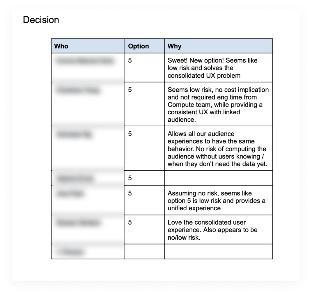 Decision table: every reviewer voted for option 5, noting it was low risk and gave a consistent experience.