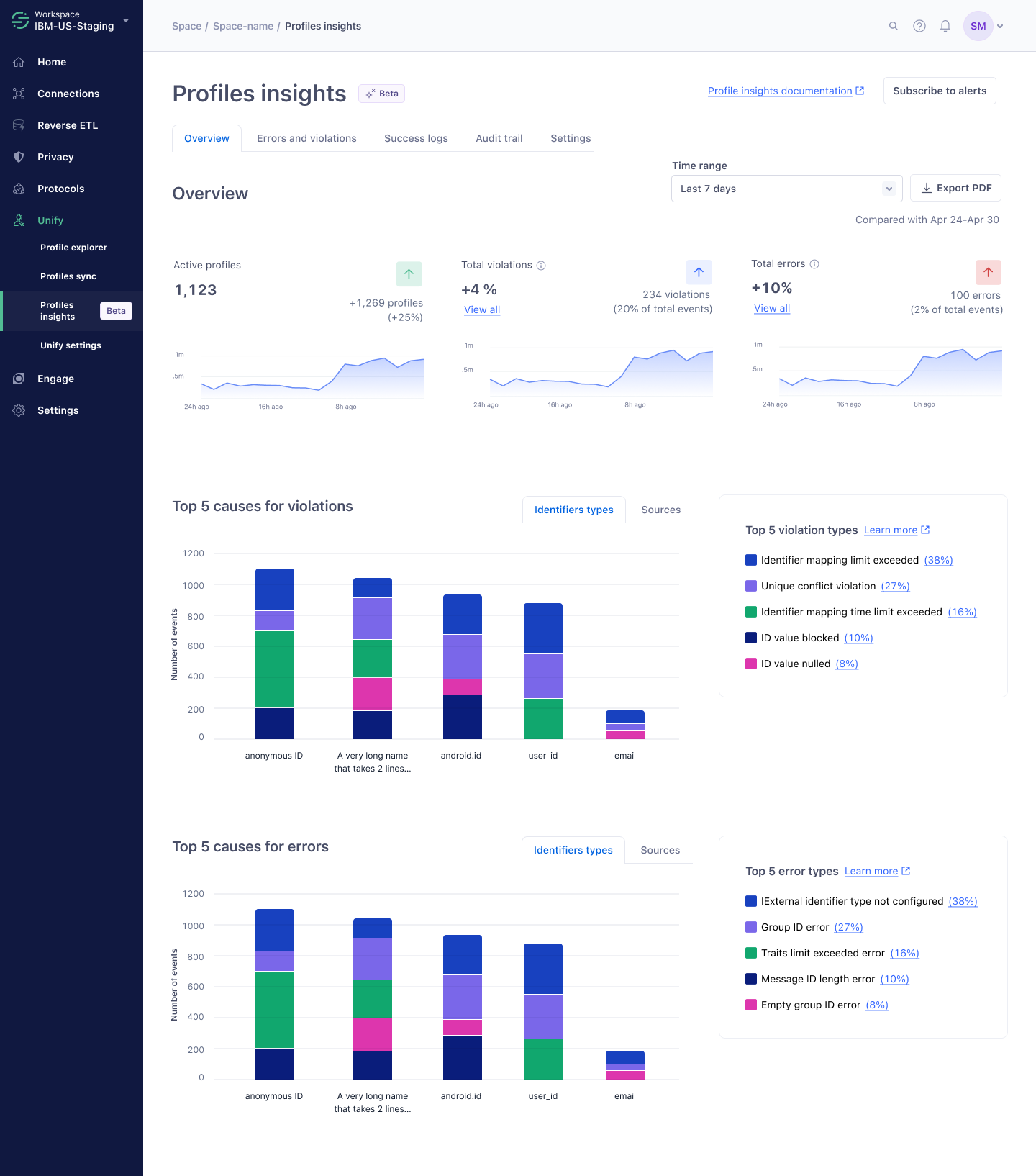 Profiles Insights overview with profile trends and causes of violations and errors, with navigation cropped out