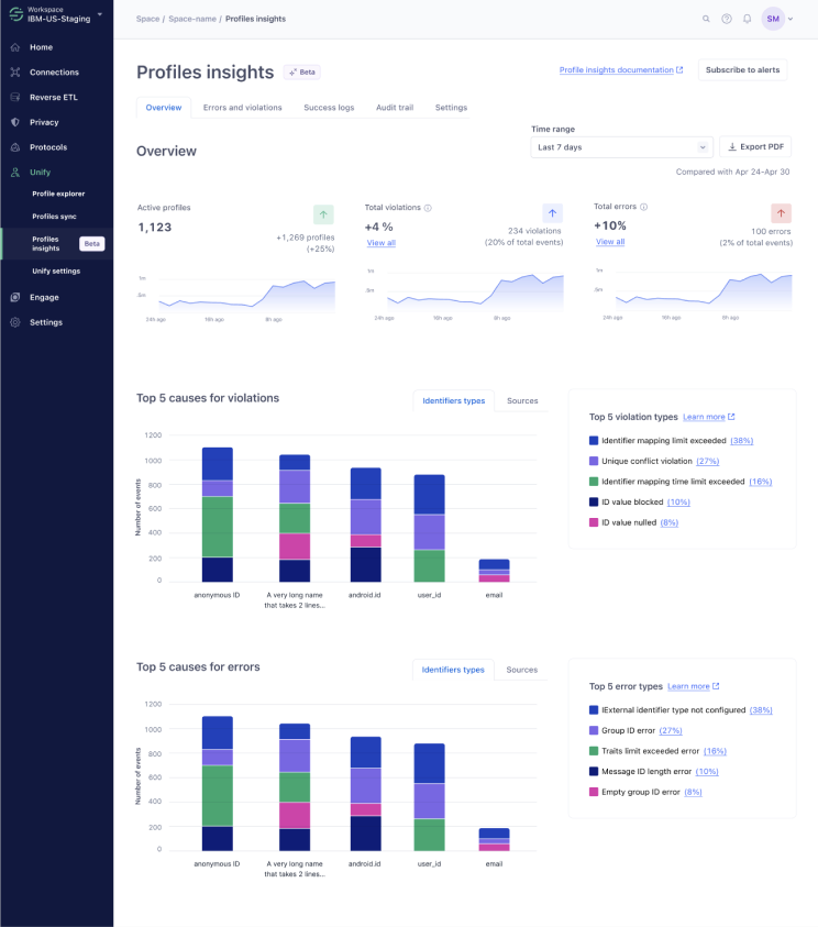 Overview after: profile growth up front and a single combined chart of top error and violation causes.