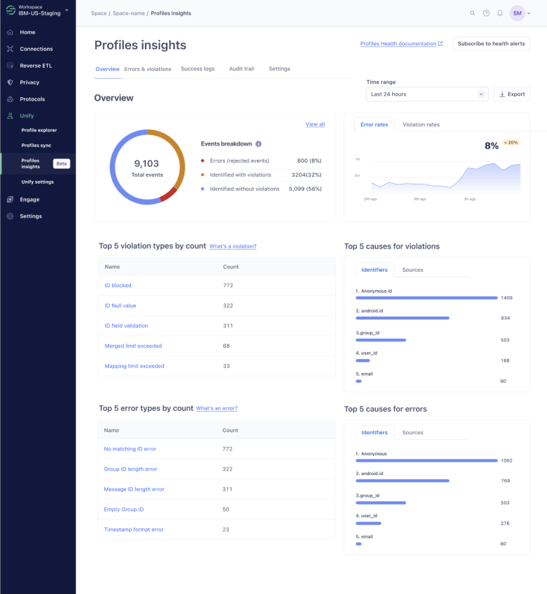 Overview before: an events pie chart and separate tables for top violation and error types.